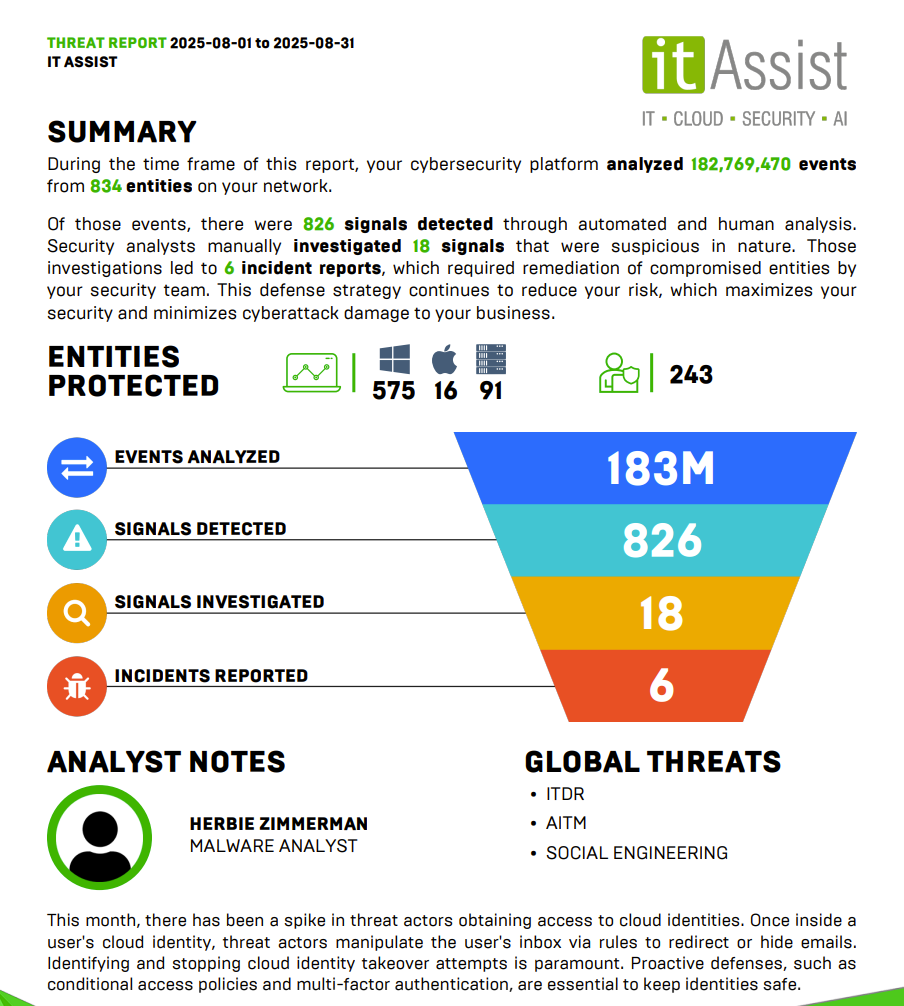 Exemple de rapport de menaces MicroSOC
